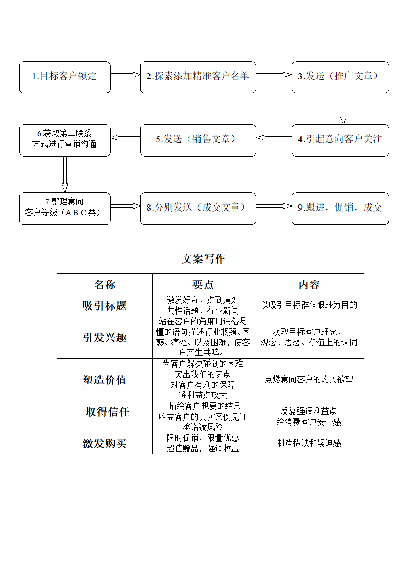 招生技巧第10页