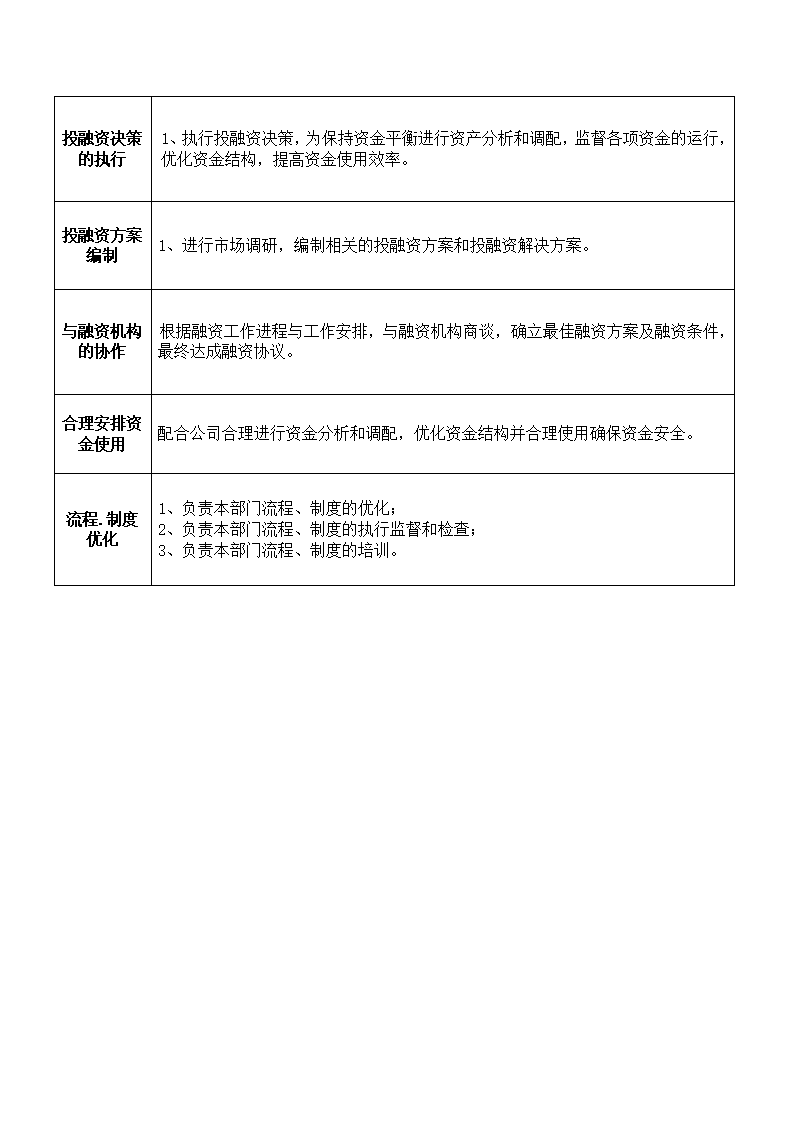 集团资本运营部部门职能职责.docx第2页