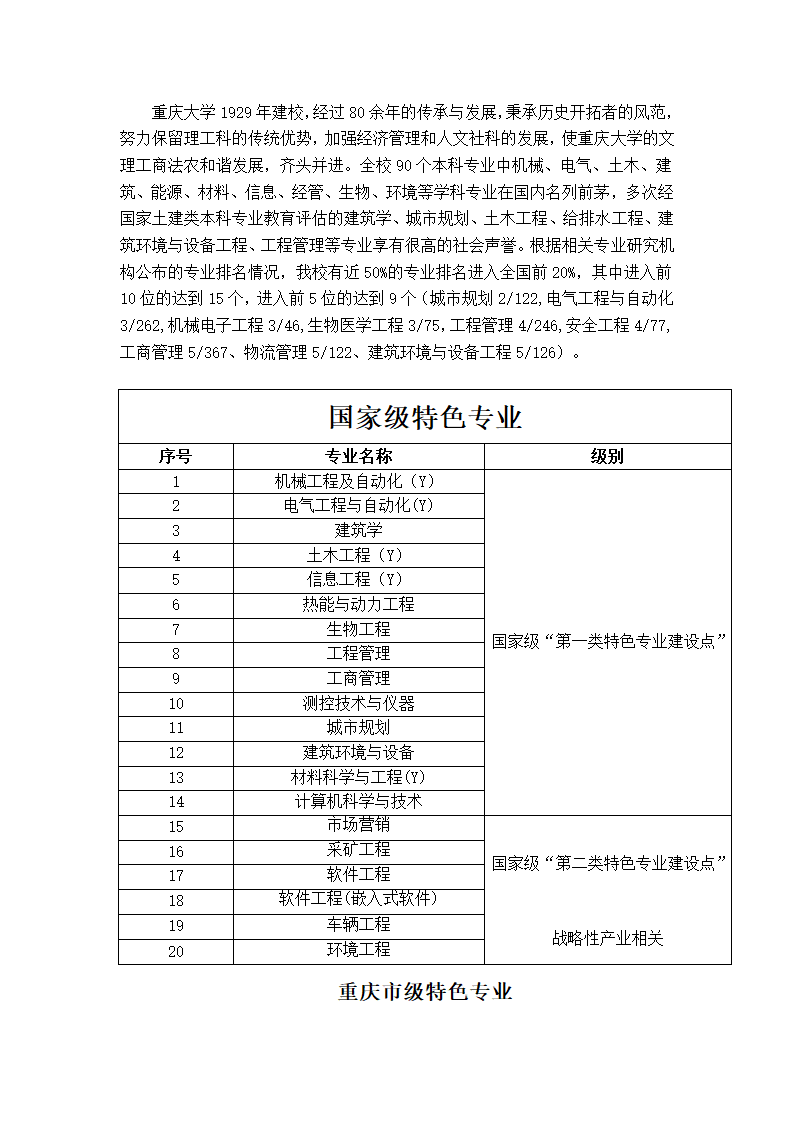 重庆大学优势特色专业第1页