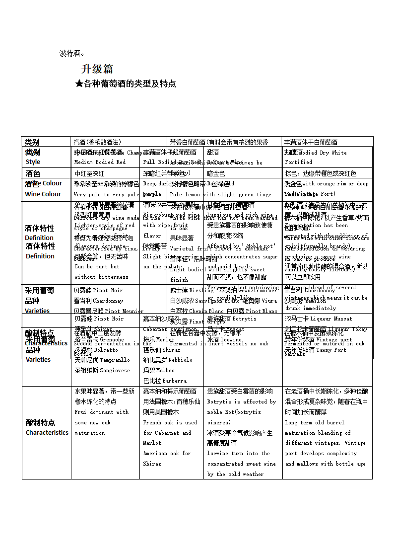 葡萄酒的种类第4页