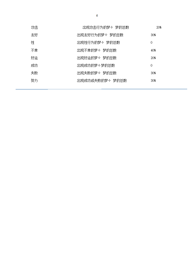 梦的解析第6页