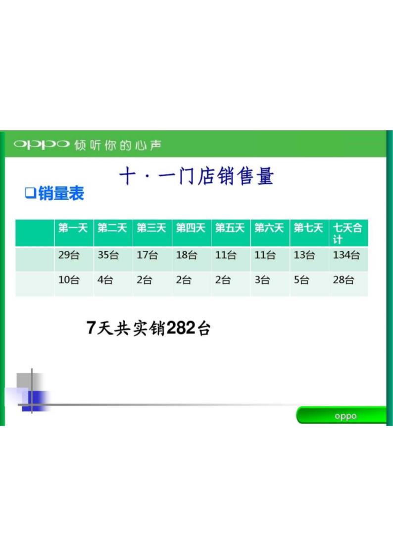 OPPO工作报告第3页