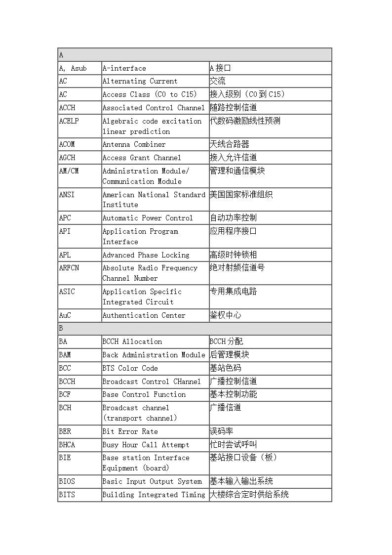 通信专业术语第1页