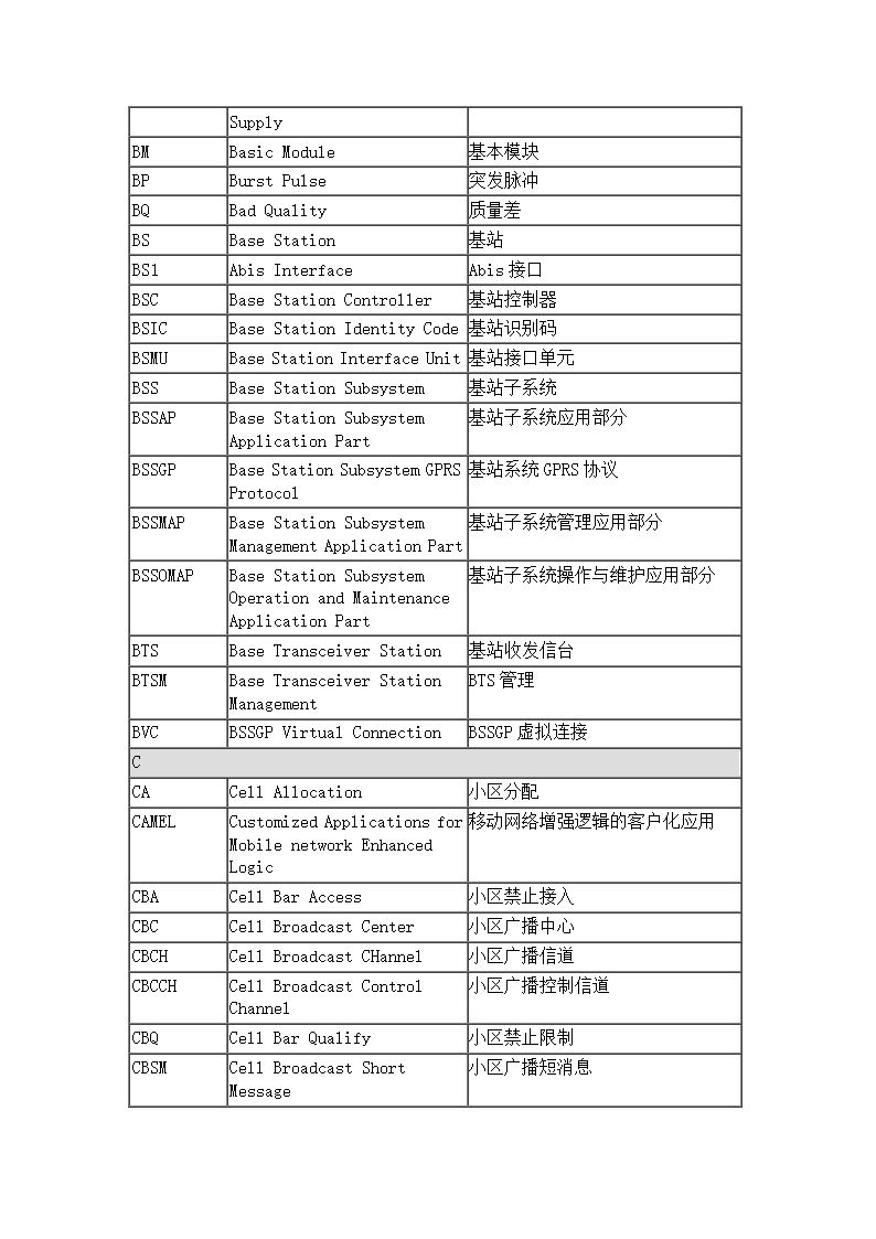 通信专业术语第2页