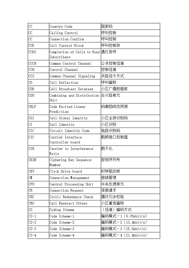 通信专业术语第3页