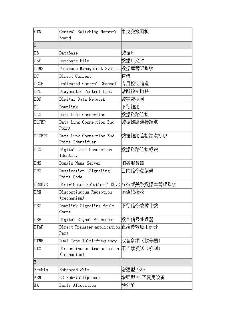 通信专业术语第4页