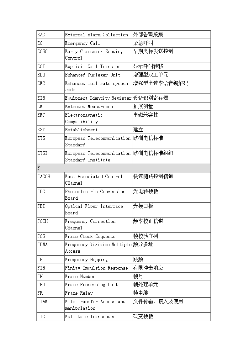 通信专业术语第5页