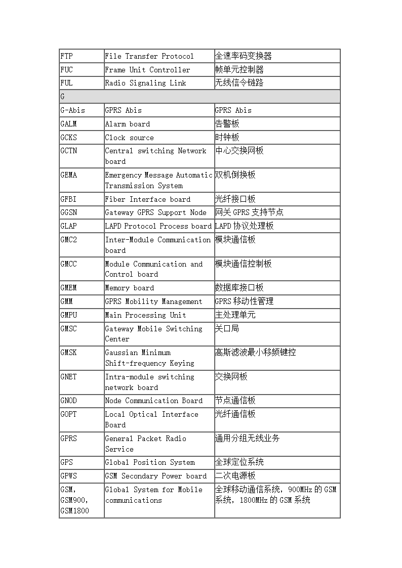 通信专业术语第6页