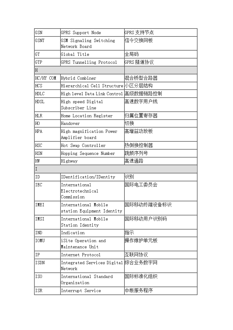 通信专业术语第7页