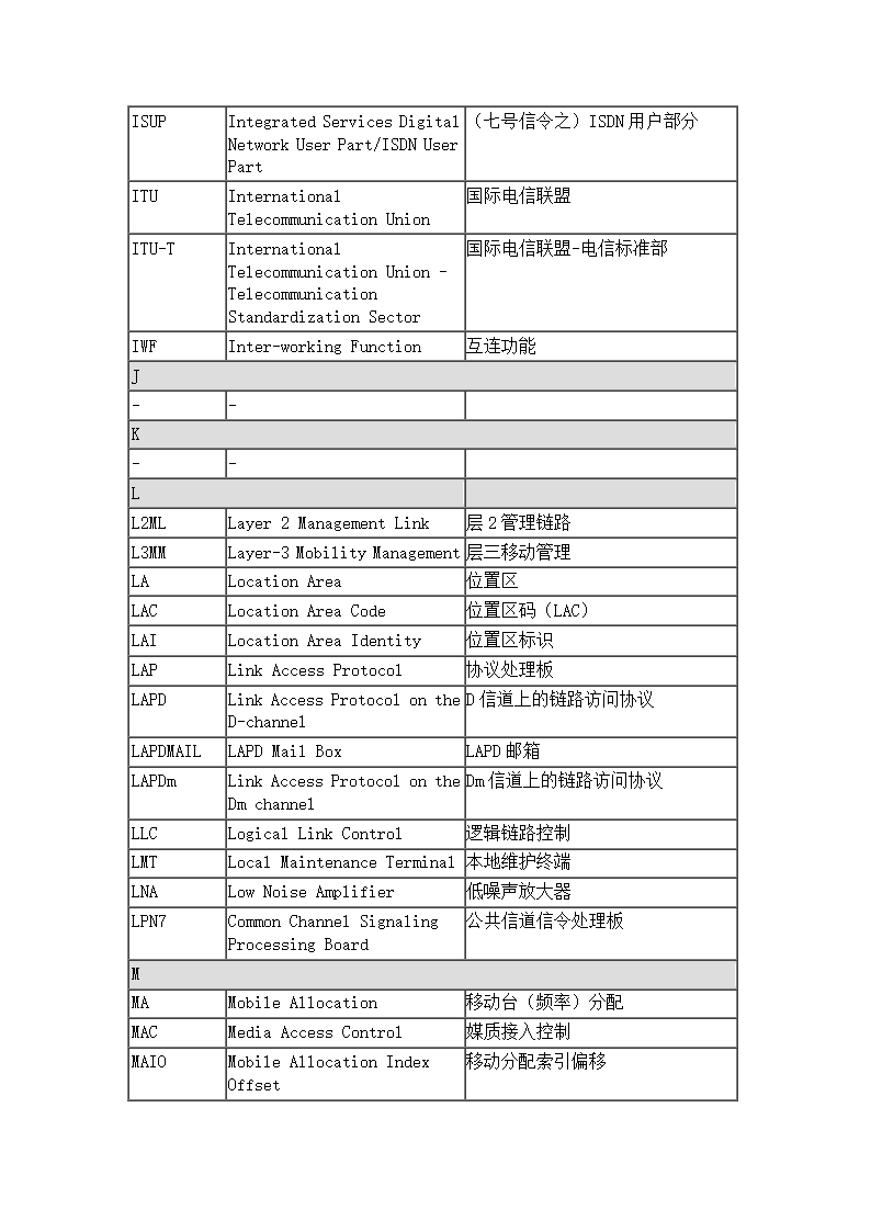 通信专业术语第8页