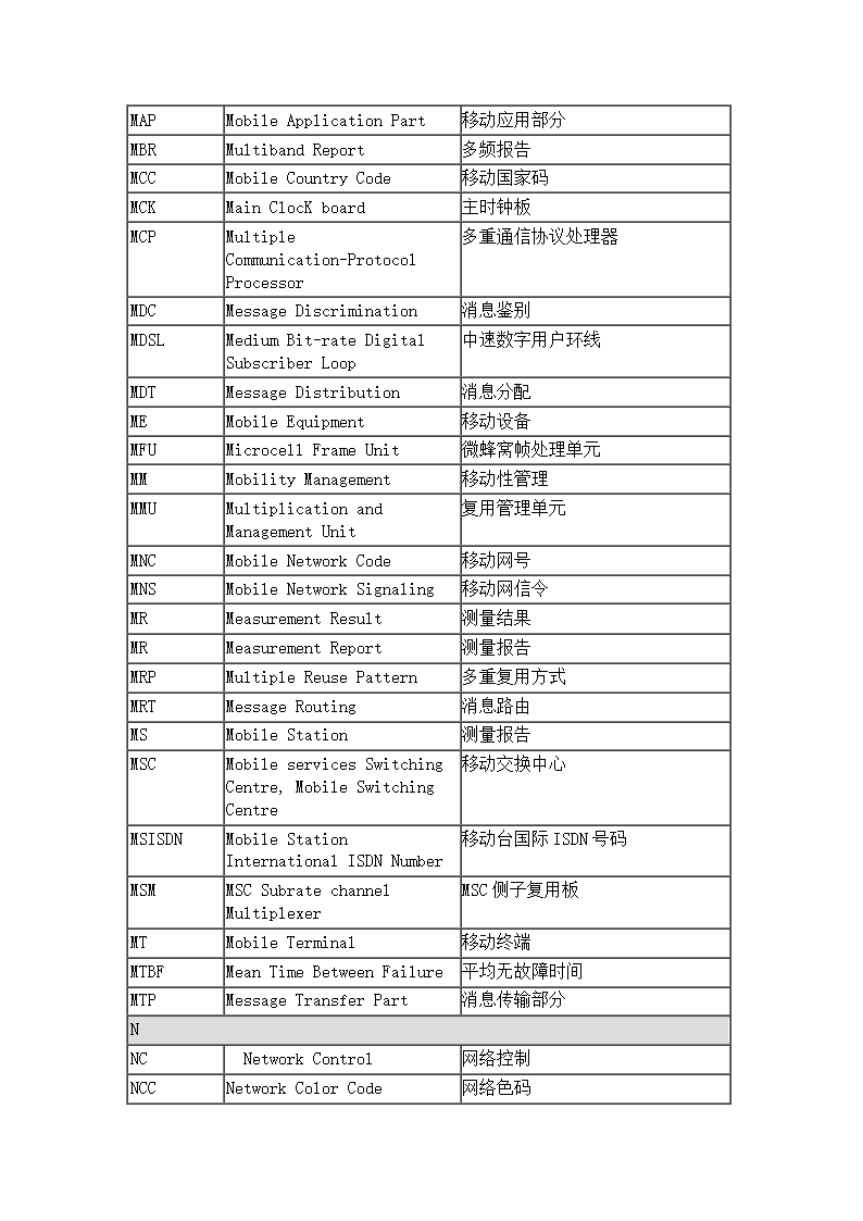 通信专业术语第9页