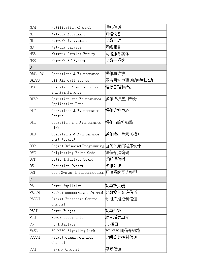 通信专业术语第10页