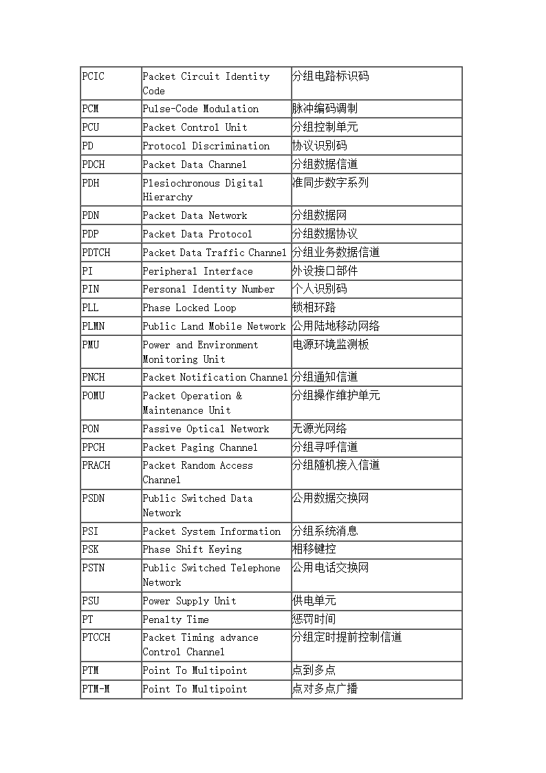 通信专业术语第11页