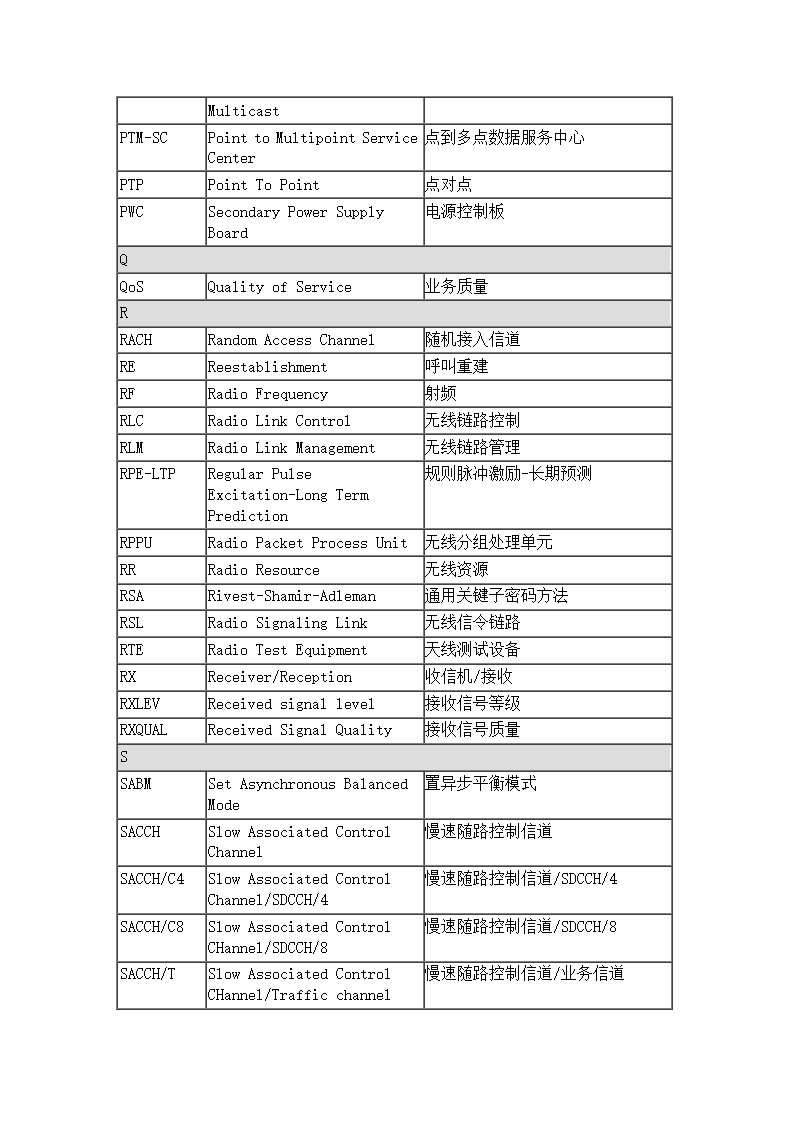 通信专业术语第12页