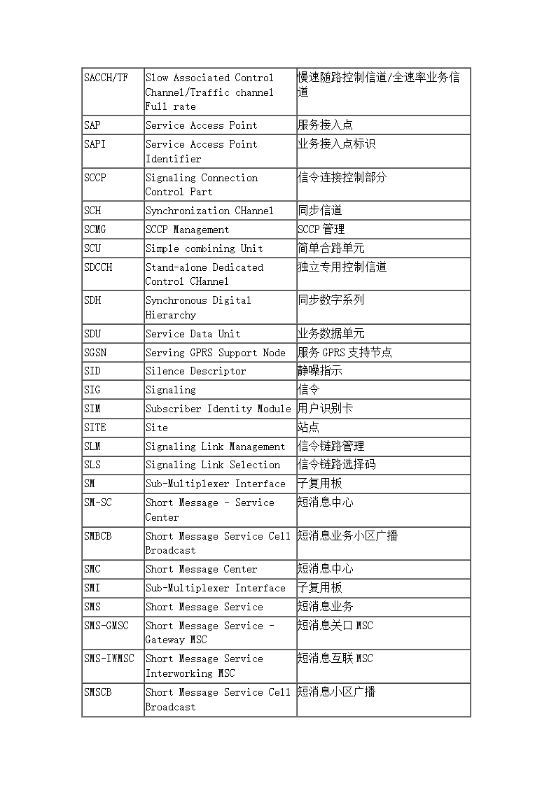 通信专业术语第13页