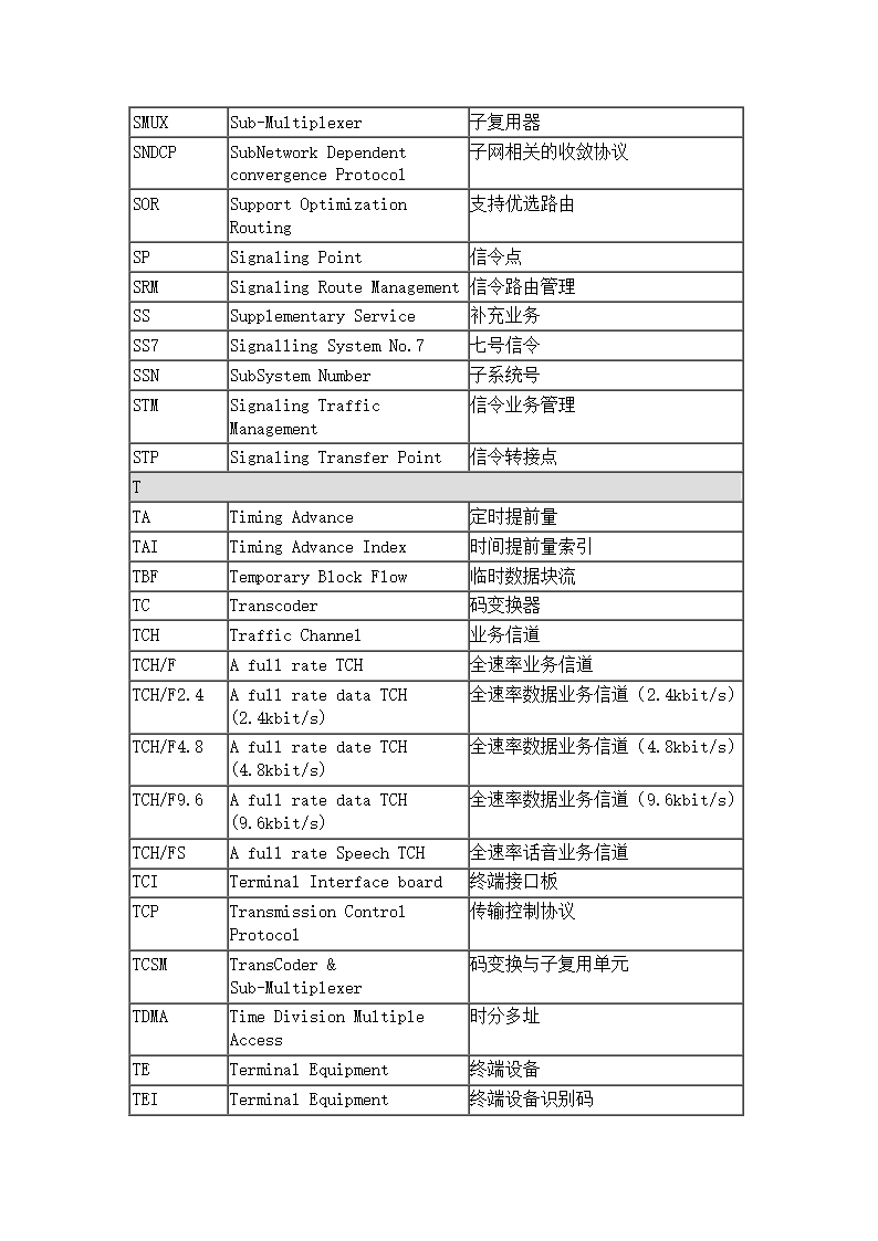 通信专业术语第14页