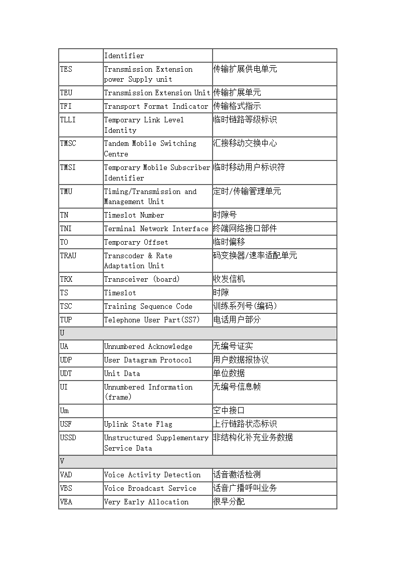 通信专业术语第15页