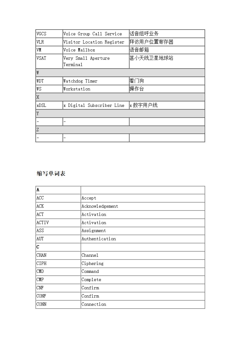 通信专业术语第16页