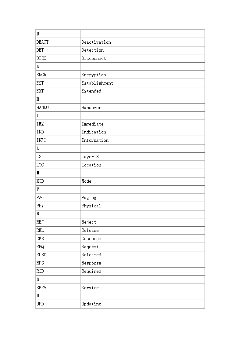 通信专业术语第17页