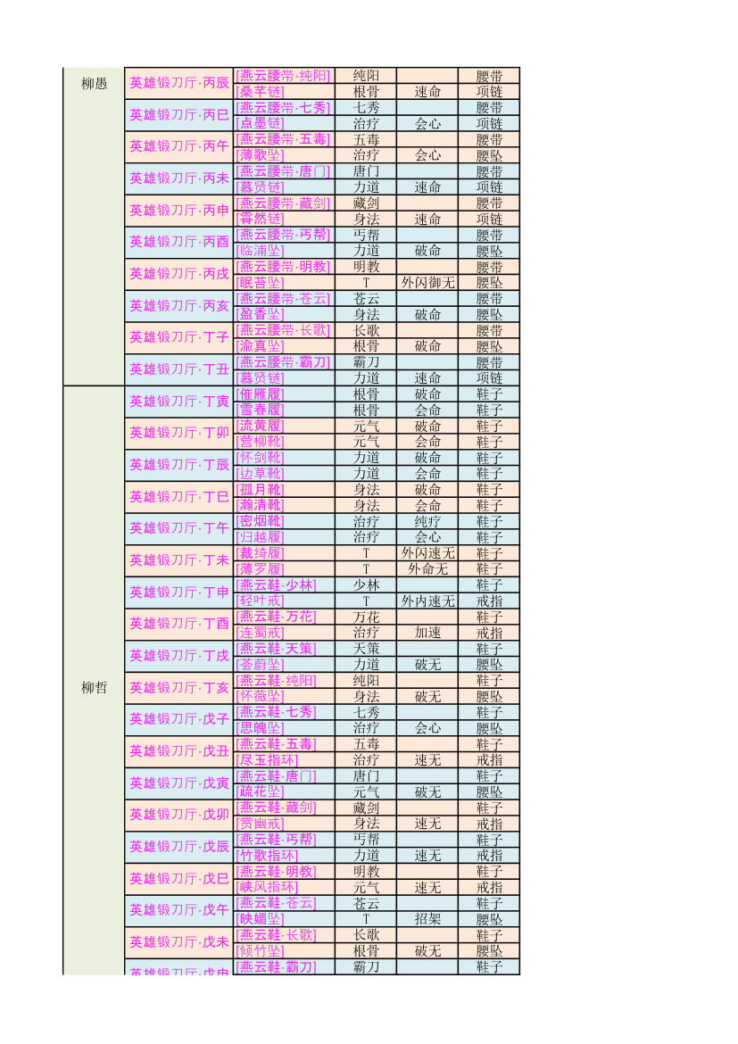 锻刀瑰石列表第2页