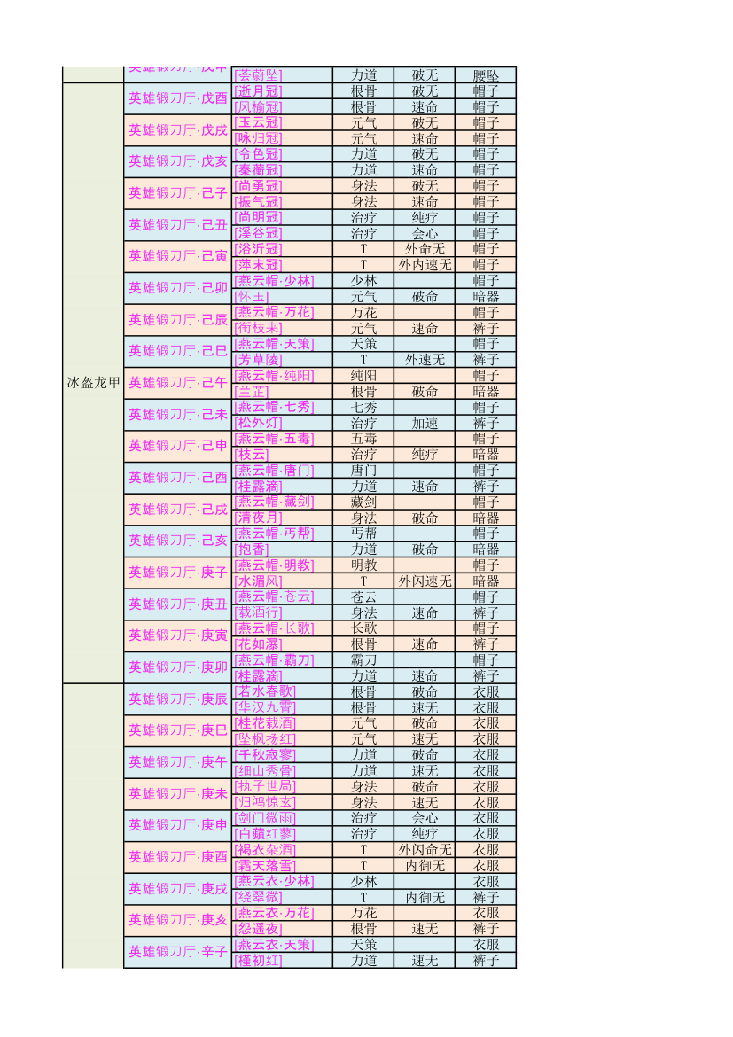 锻刀瑰石列表第3页