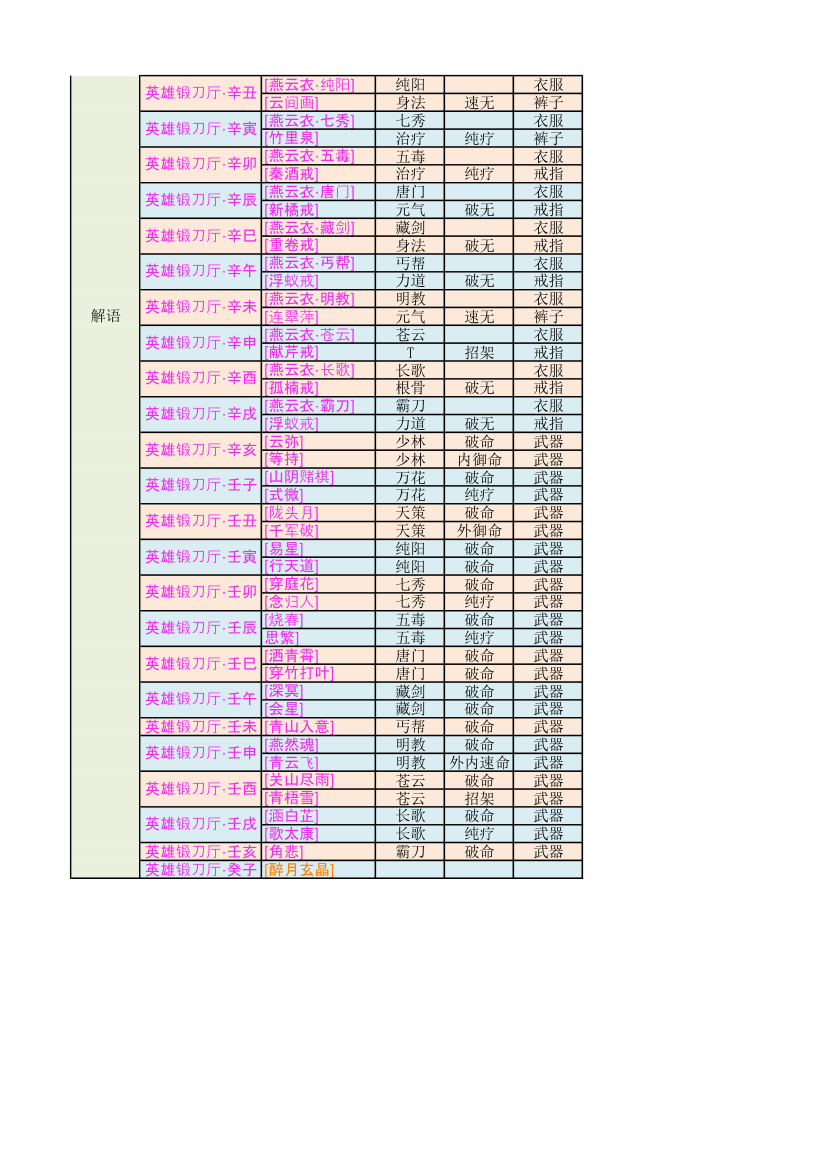 锻刀瑰石列表第4页