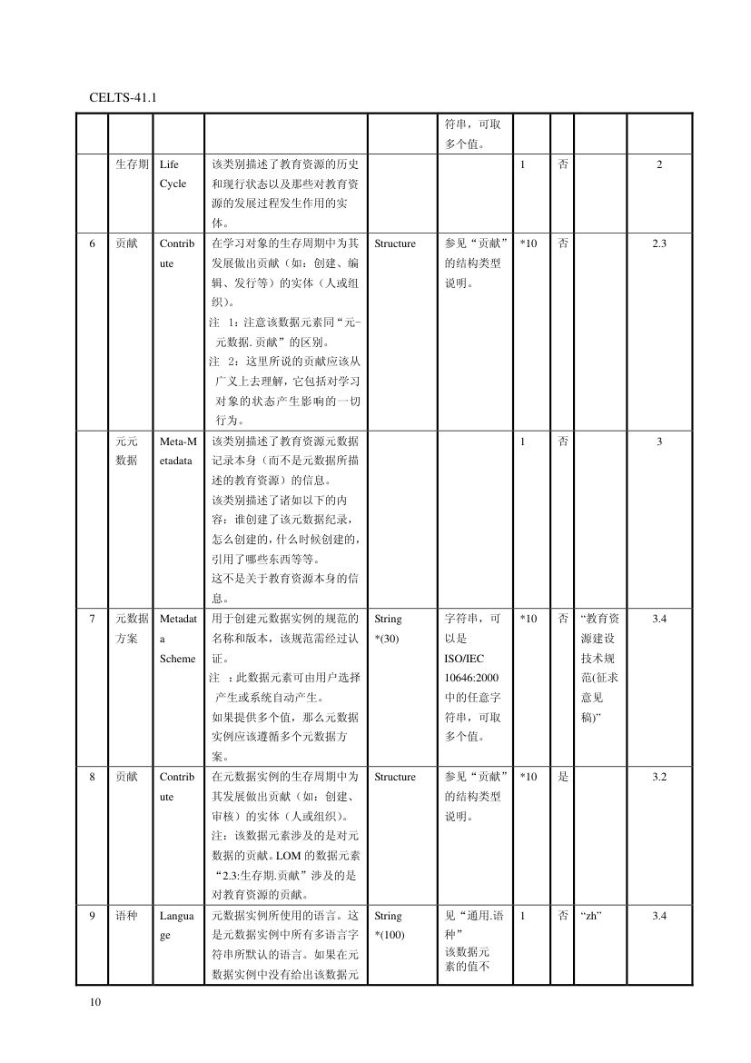 教育信息化标准第14页