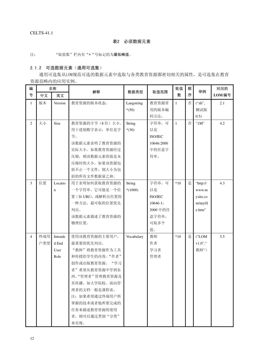 教育信息化标准第16页