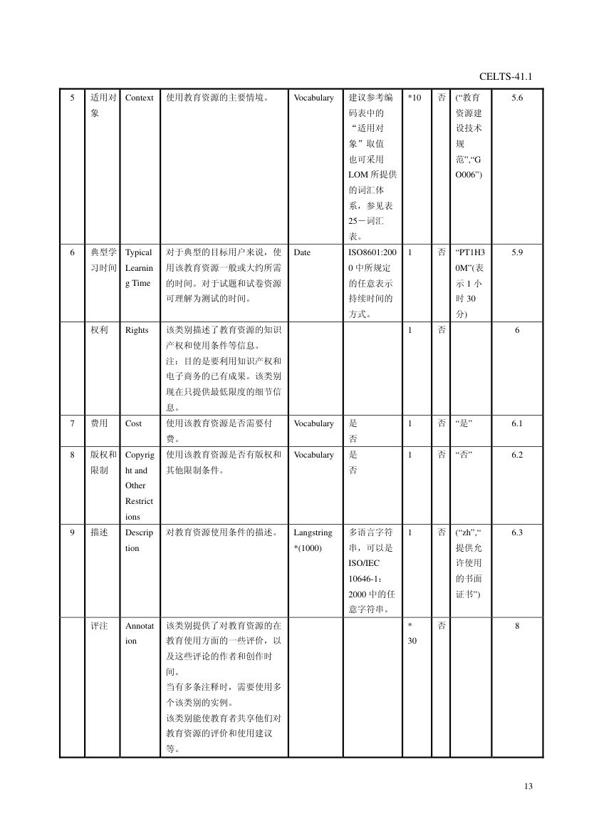 教育信息化标准第17页