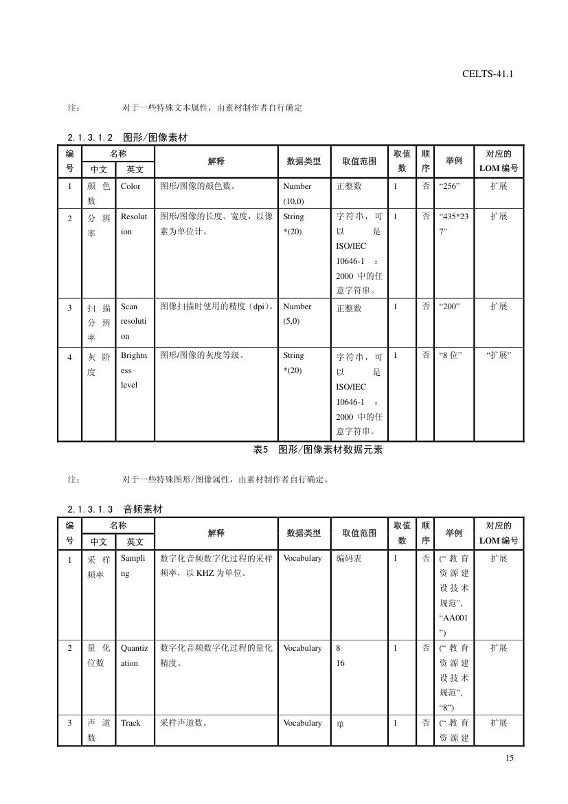 教育信息化标准第19页