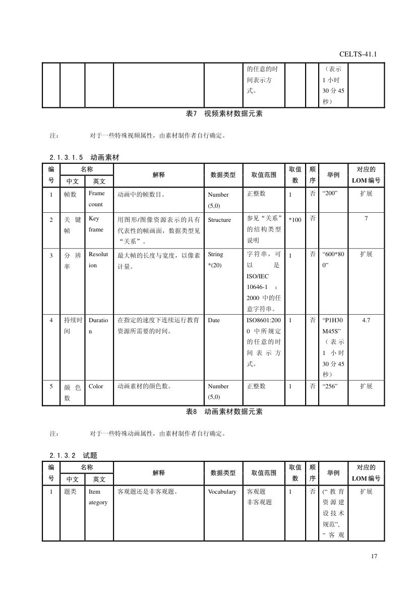 教育信息化标准第21页