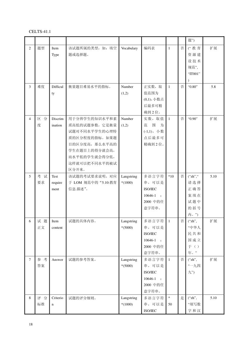 教育信息化标准第22页