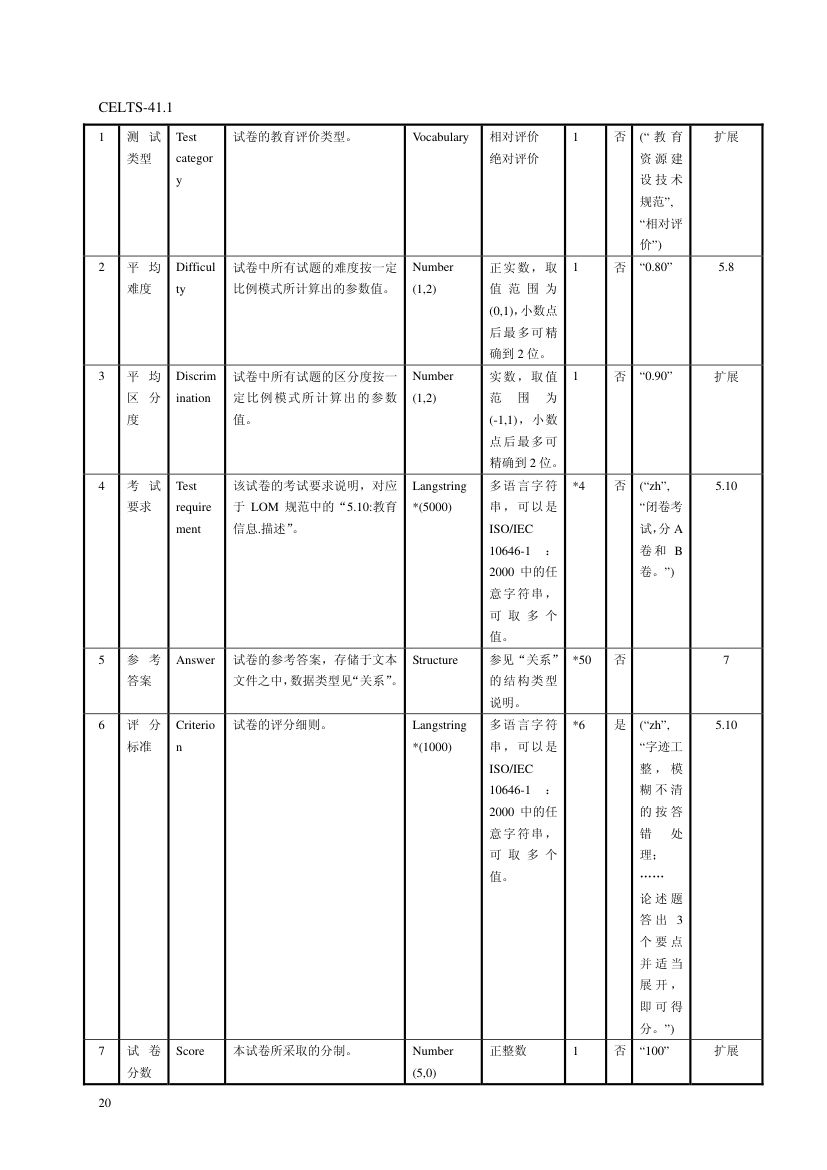 教育信息化标准第24页