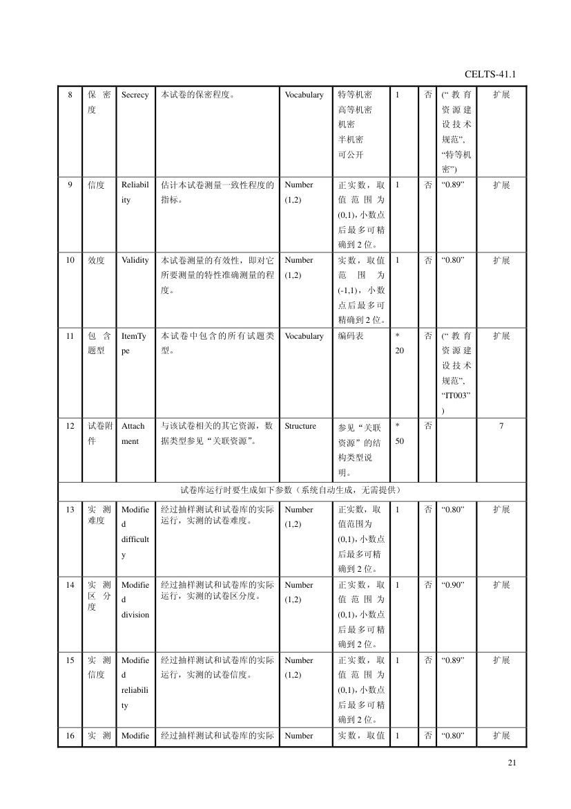 教育信息化标准第25页