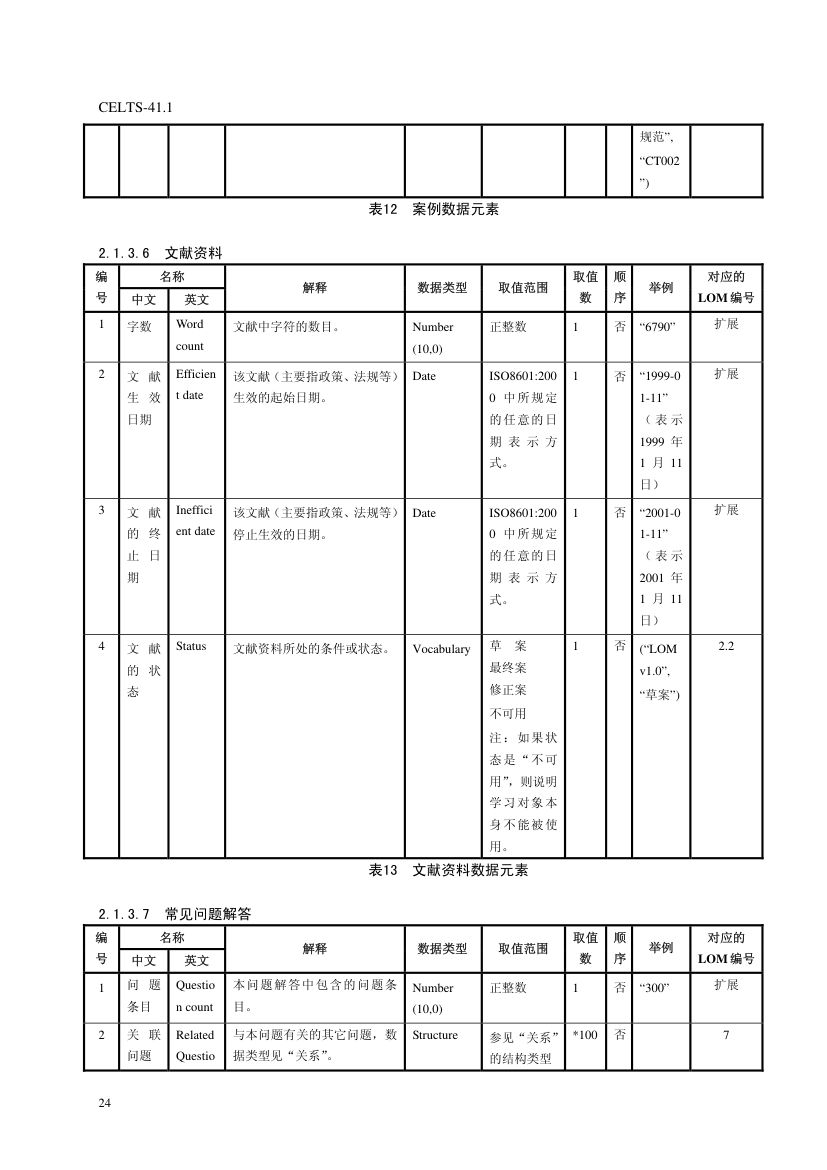 教育信息化标准第28页