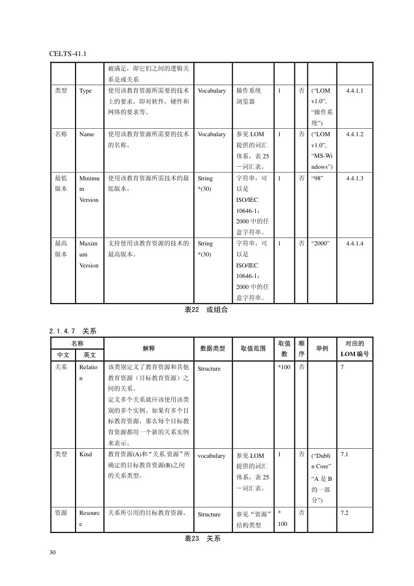 教育信息化标准第34页