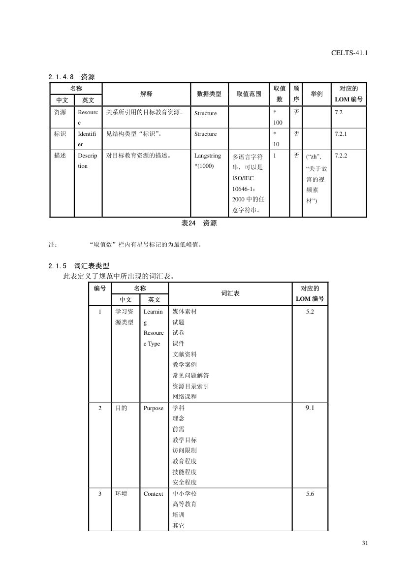 教育信息化标准第35页