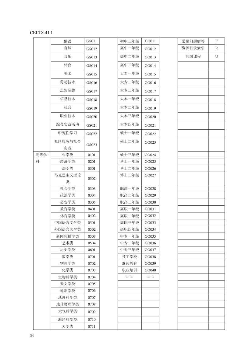 教育信息化标准第38页