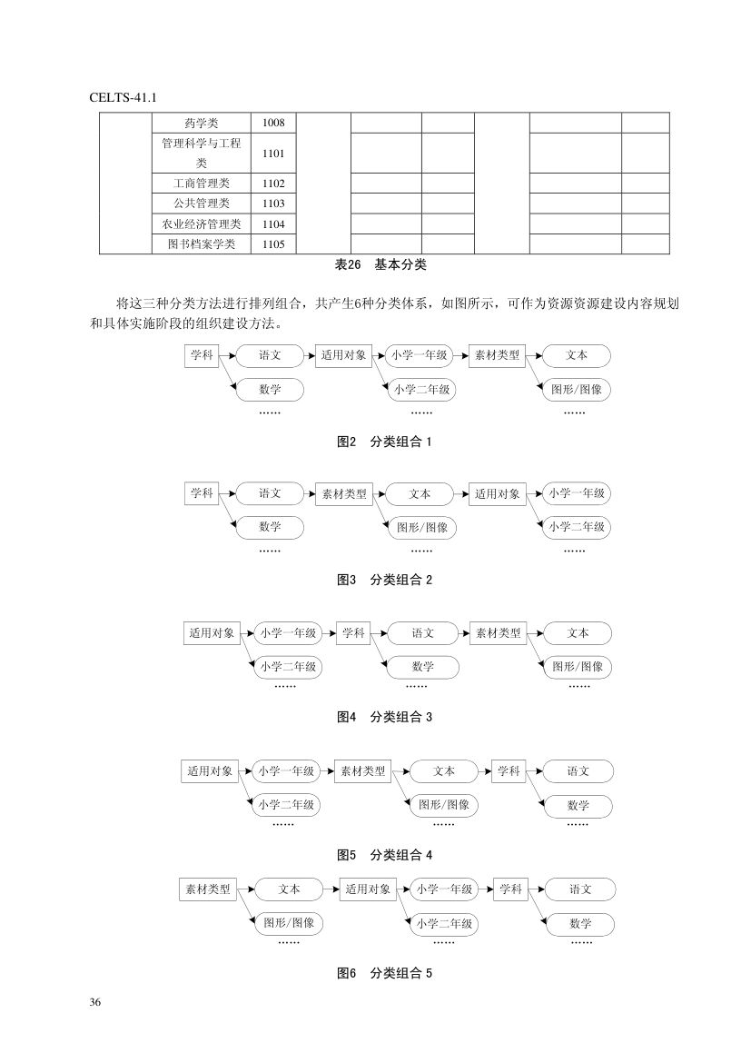 教育信息化标准第40页