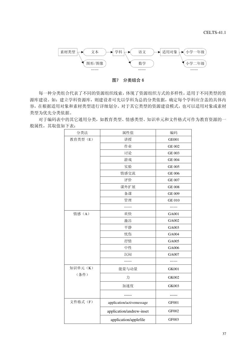 教育信息化标准第41页