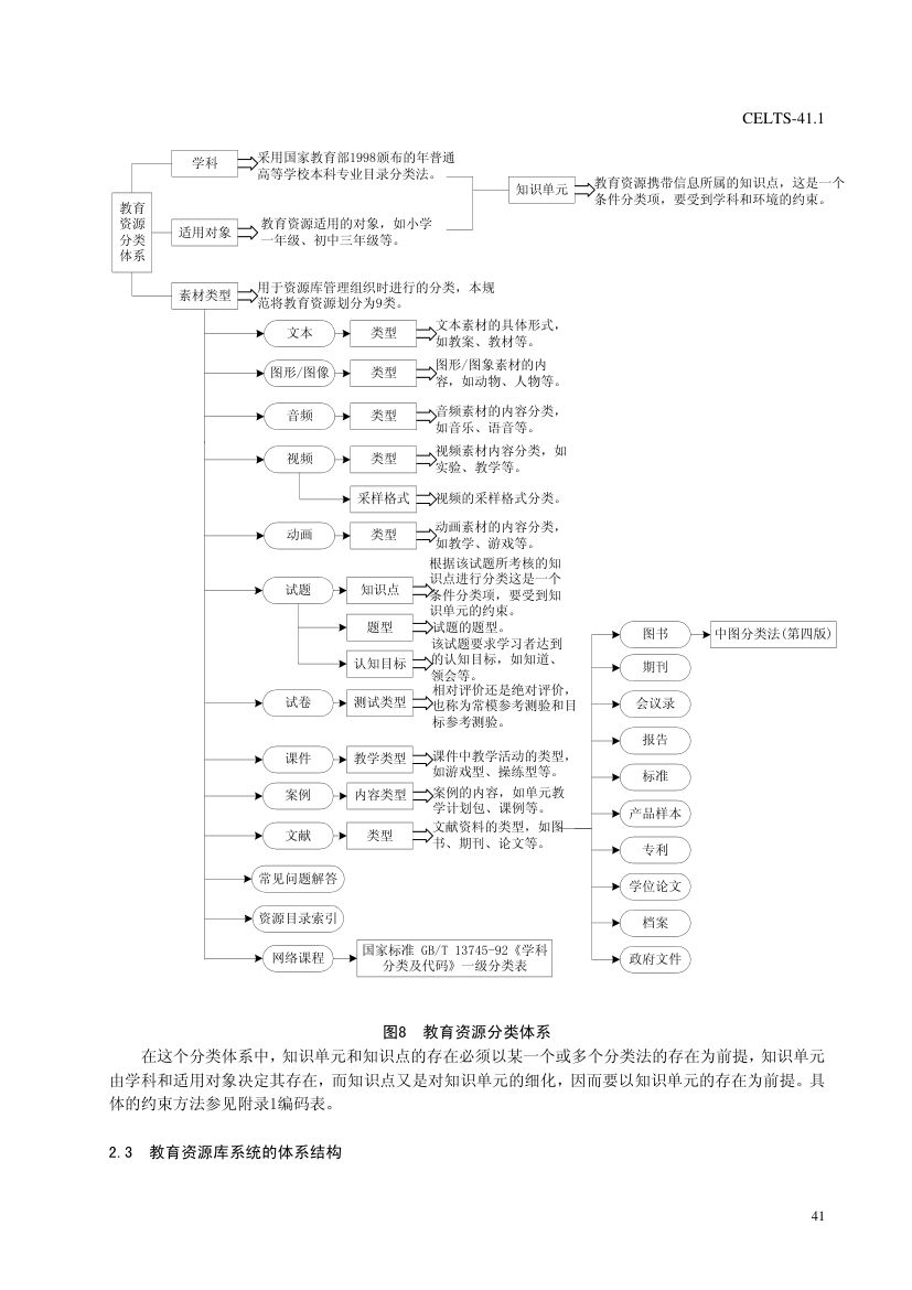 教育信息化标准第45页