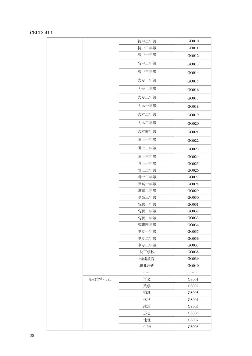 教育信息化标准第54页