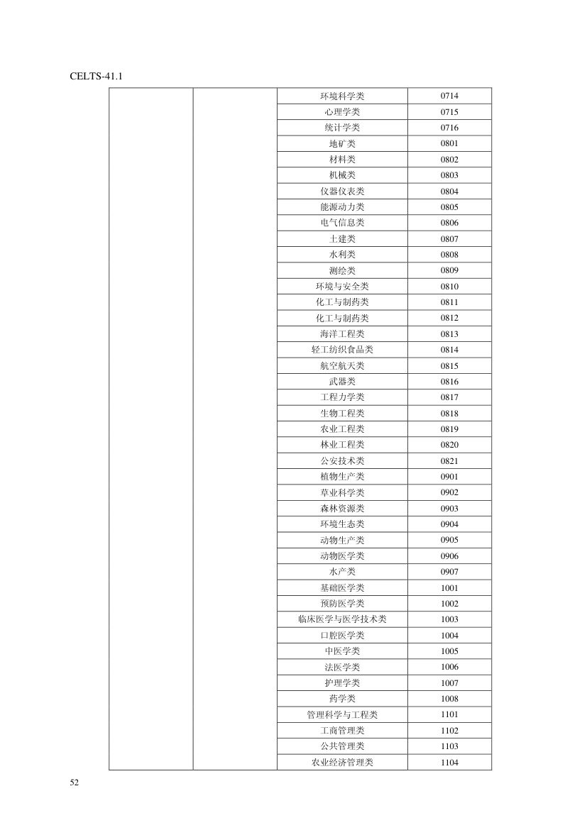 教育信息化标准第56页