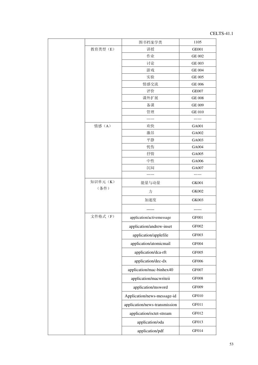 教育信息化标准第57页