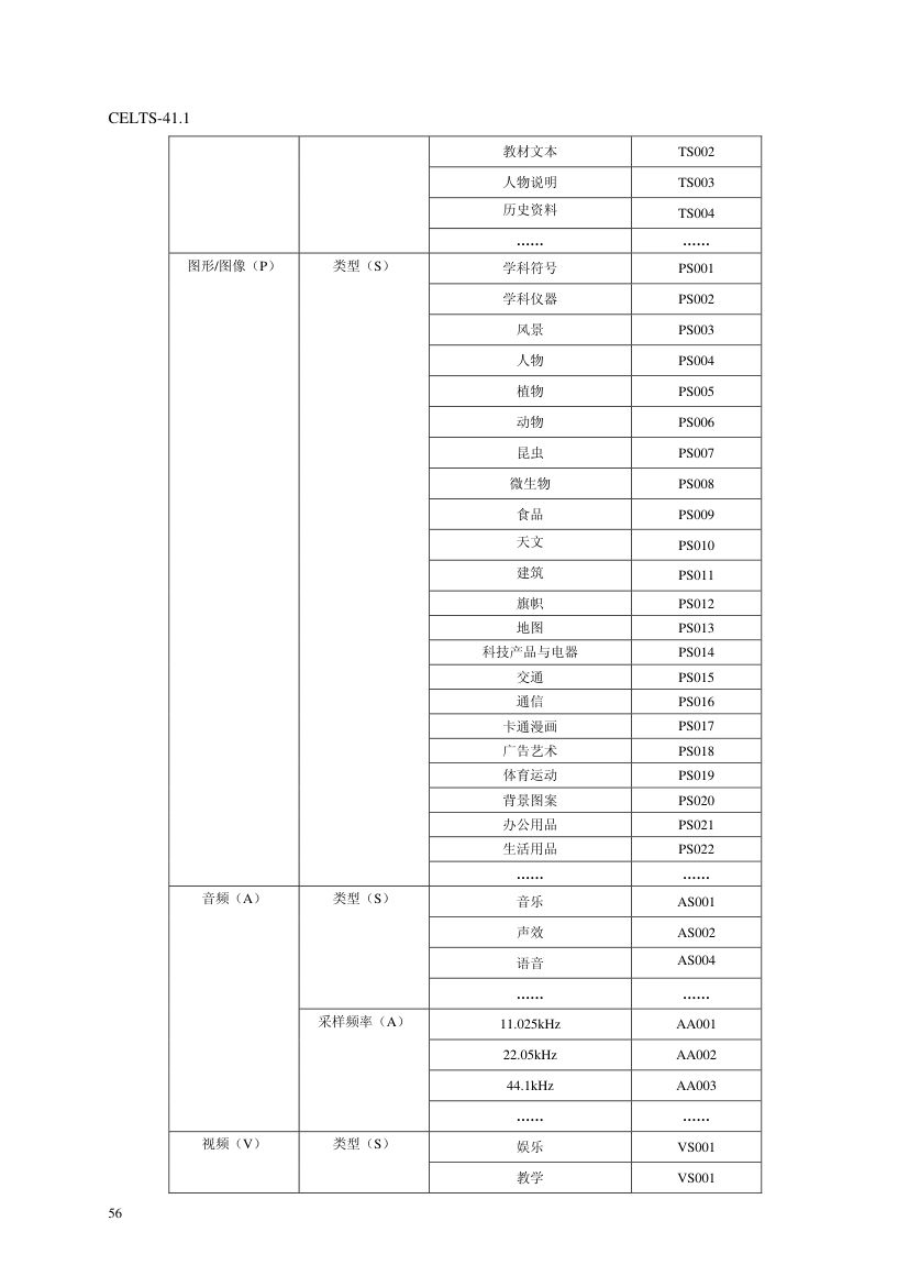 教育信息化标准第60页