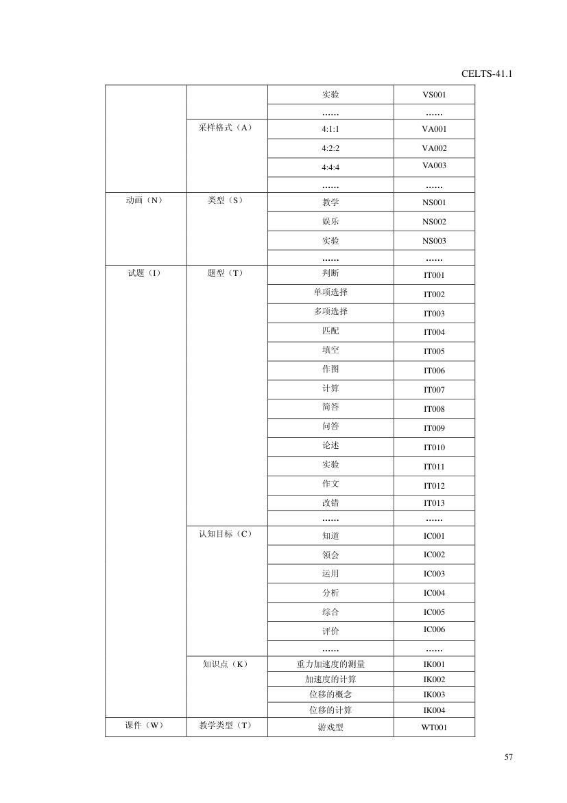 教育信息化标准第61页