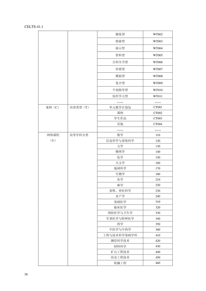 教育信息化标准第62页