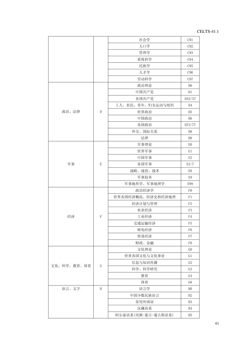 教育信息化标准第65页