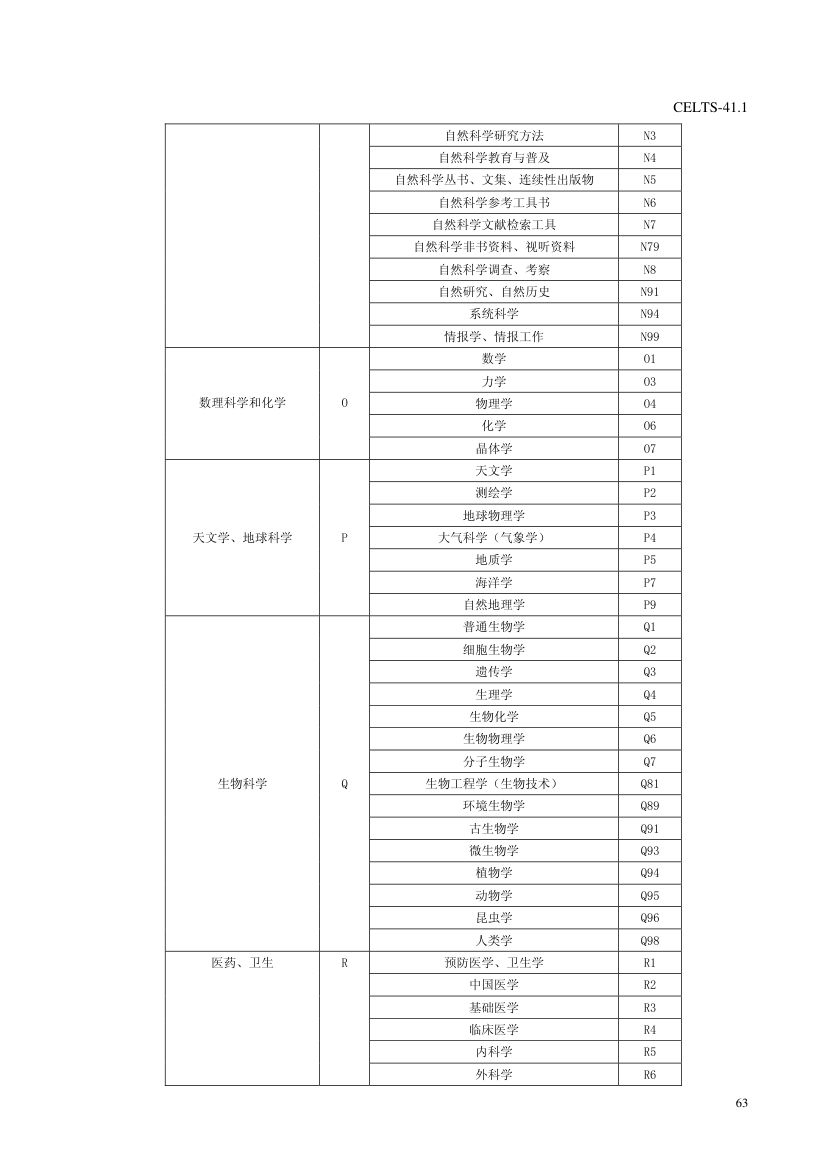 教育信息化标准第67页