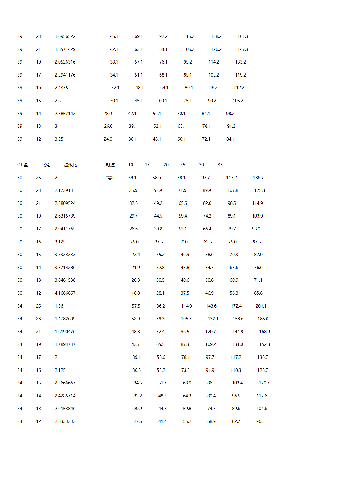 公路车训练宝典第4页